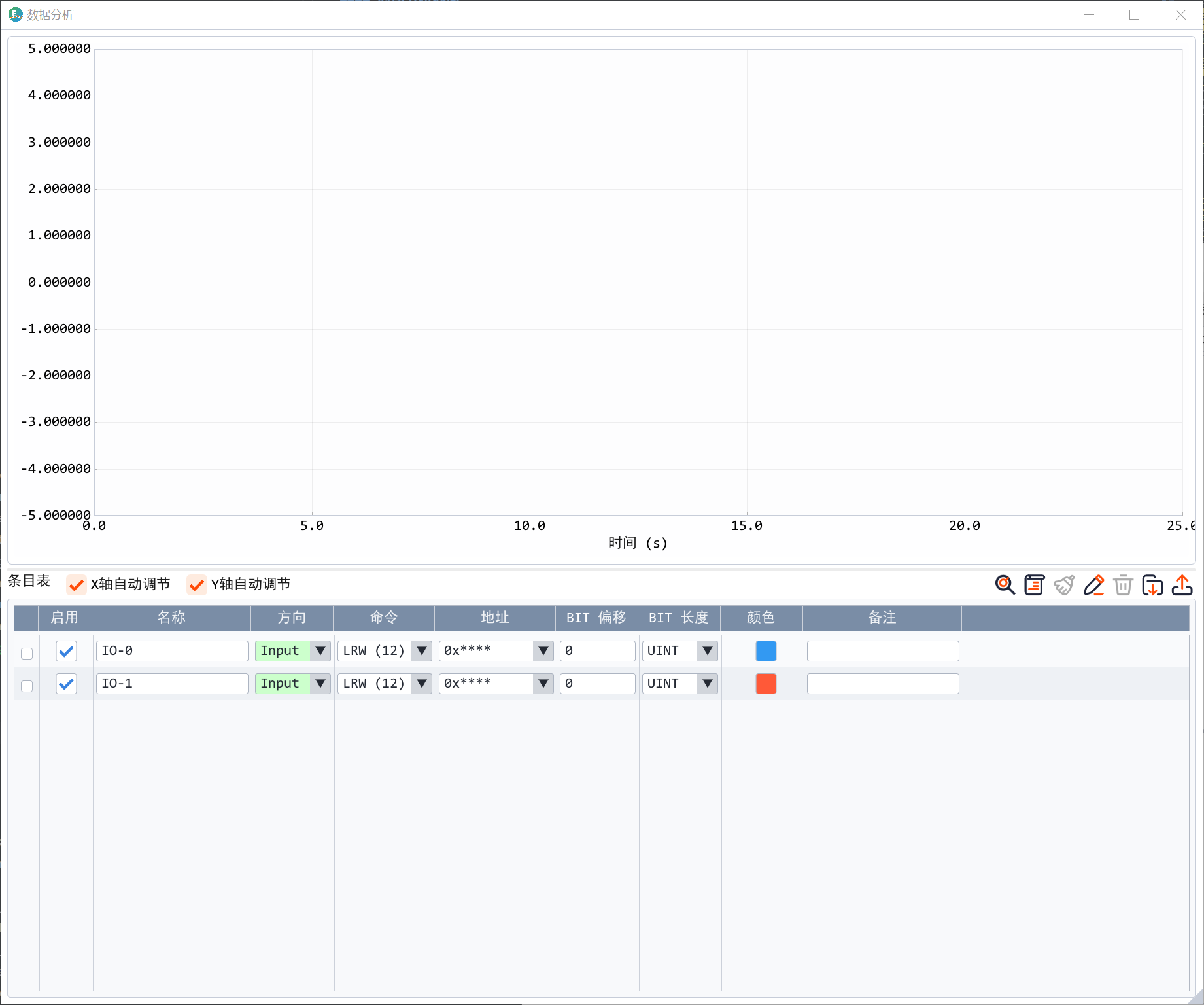 ENET-Analyzer PDO graph
